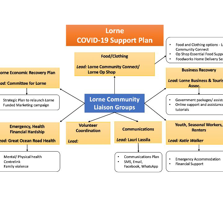 A-Response-to-COVID19-for-Lorne